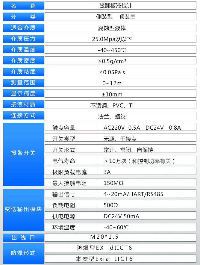 次氯酸鈉液位計技術參數(shù)表