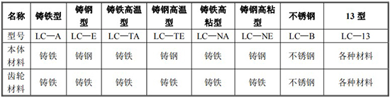 防爆腰輪流量計規(guī)格型號材質表